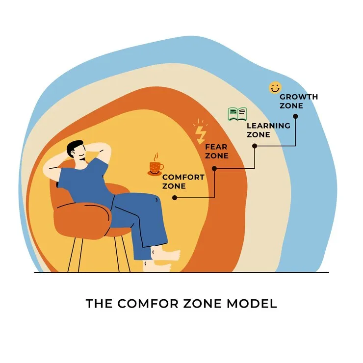 what is a comfort zone ,
