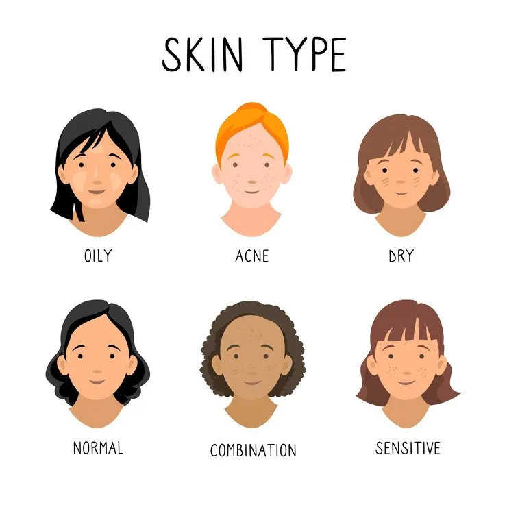 Proper Hair and Skin Types