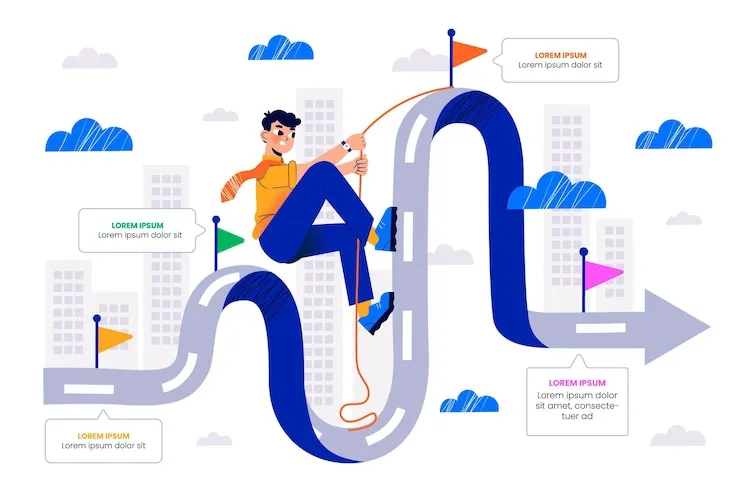 Roadmap to Success